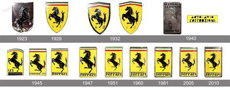 What Is Ferrari S Logo Meaning - Infoupdate.org