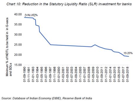 Reserve Bank of India