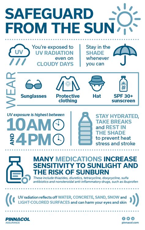 Image result for Sun Protection Safety Tips