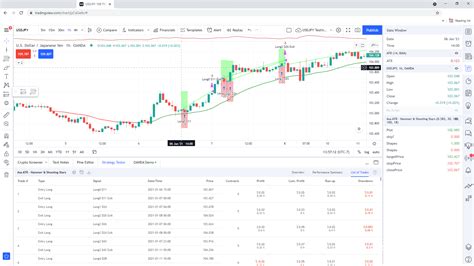 How to Use Strategy Tester Trading View 的图像结果