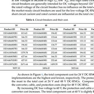 Image result for Process Simulation Diagram