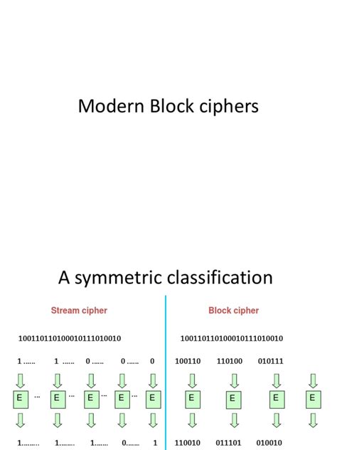 Image result for Block Cipher Explained