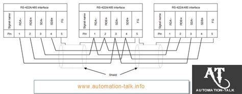 Image result for Modbus Interface