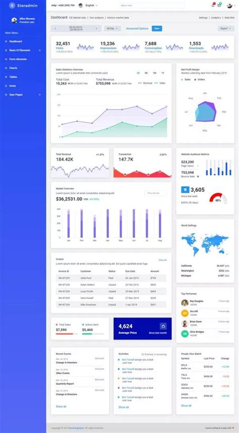 Image result for Dashboard Using Java