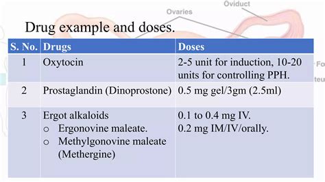 Drugs used in hormonal disorders & supplementation etc | PPTX