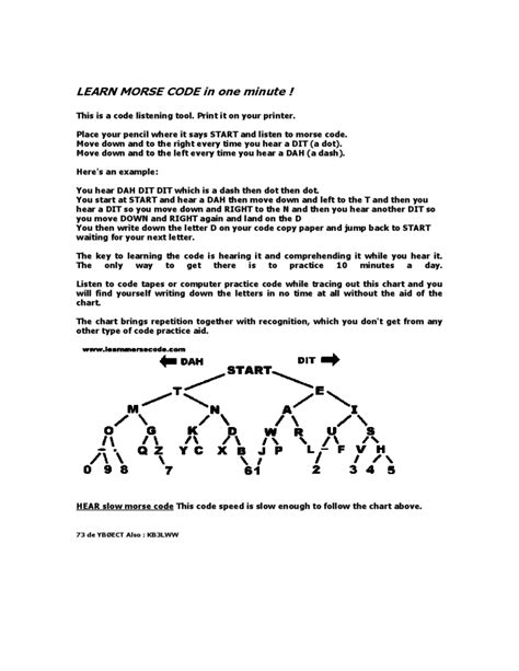 Morse Code Sample 的图像结果