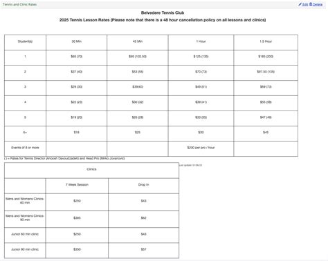 Tennis - Belvedere Tennis Club (CA)