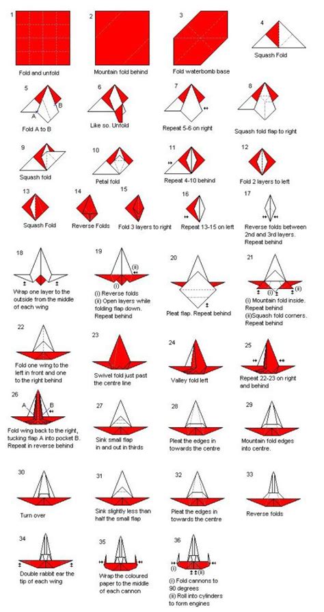 Image result for Basic Table Layout