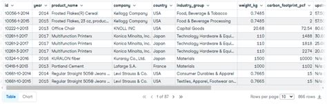 Image result for Having Function SQL