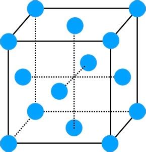 Image result for Base SQL Structure