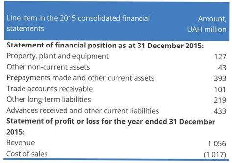 Consolidated Financial Statements - India Dictionary