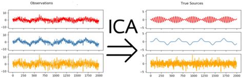 An Efficient EEG Signal Analysis for Emotion Recognition Using FPGA