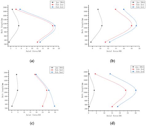 Structural Design and Application of Desensitized FBG Force-Measuring Bolt