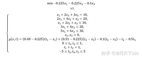 MATLAB Limet Fuction 的图像结果