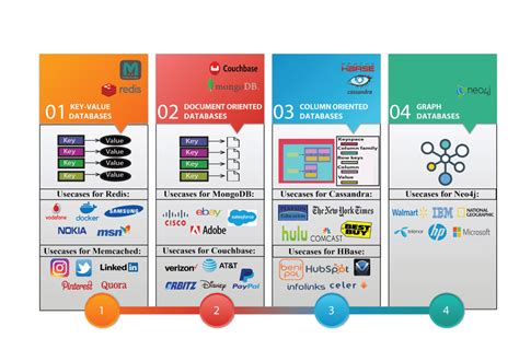 NoSQL Classification 的图像结果