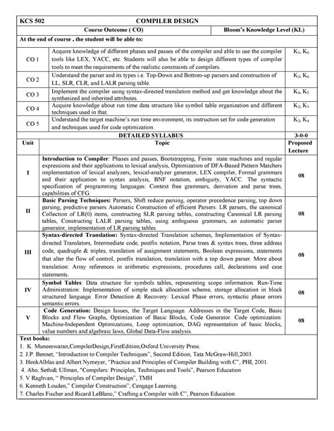 Campiler sl - KCS 502 COMPILER DESIGN Course Outcome ( CO) Bloom’s ...