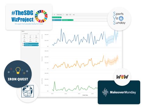 Rezultat imagine pentru Tableau Community