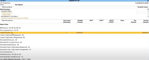 Navigating GST for Exports Goods in Tally Prime