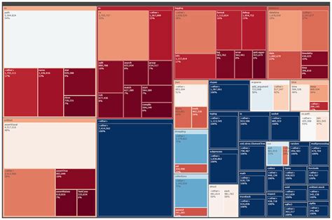 Most Popular Python Libraries Pytorch 的图像结果