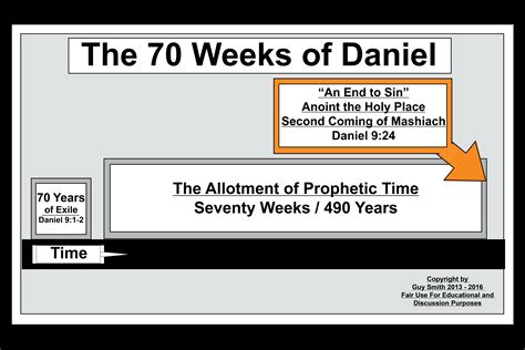 The Seventy Weeks of Daniel | ExodusX