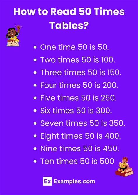 Multiplication Table of 50 - Solved Examples, PDF