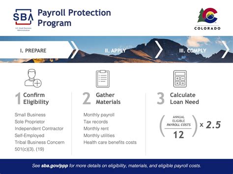 SBA Payroll Protection Program 的图像结果