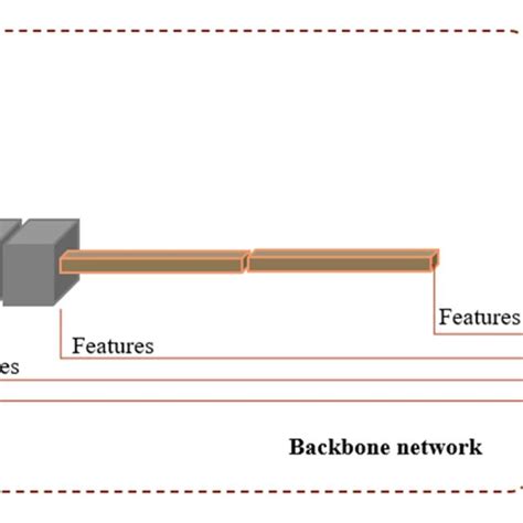 Image result for Rcnn Custom Object Detection Tutorial