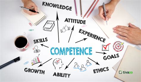 Image result for Understanding Competencies