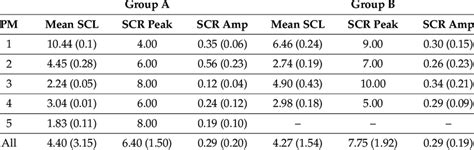Complex Process Model 的图像结果