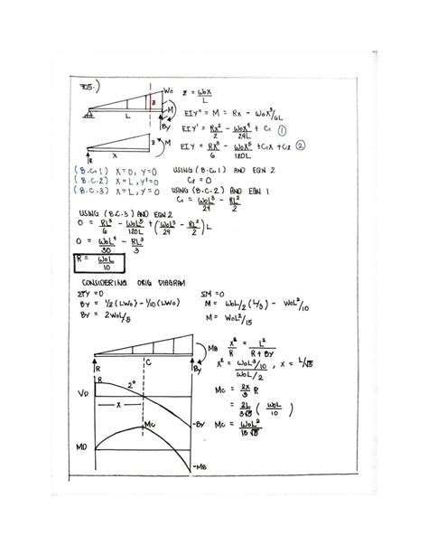 Image result for Double Integration Method