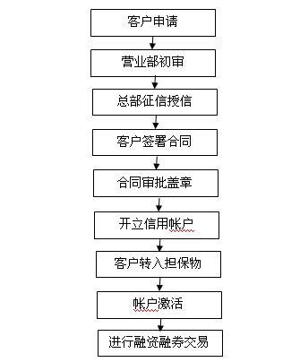 深圳新注册公司，银行开立公帐户流程 - 知乎