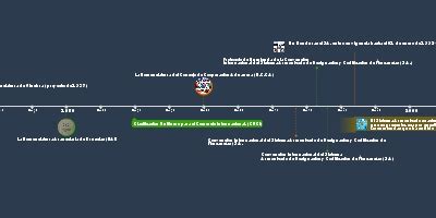 1 ene 1950 año - La Nomenclatura Arancelaria de Bruselas (NAB (Cinta de ...