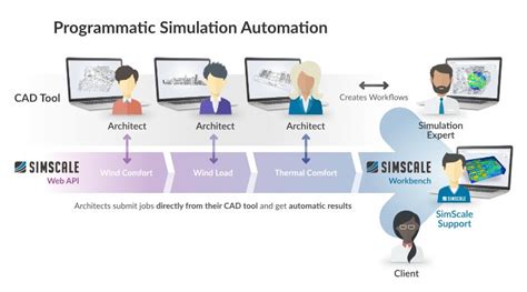 Image result for API Customization Im 3D Software's