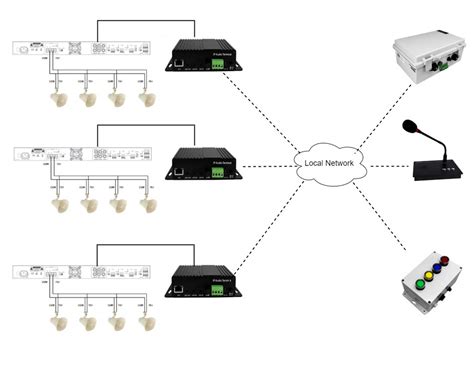 Netbell PA System. Enhanced Communication for Any Environment
