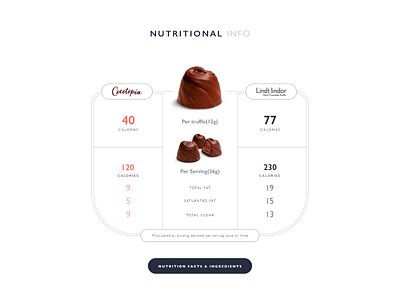 Chcoclate Website Coding 的图像结果