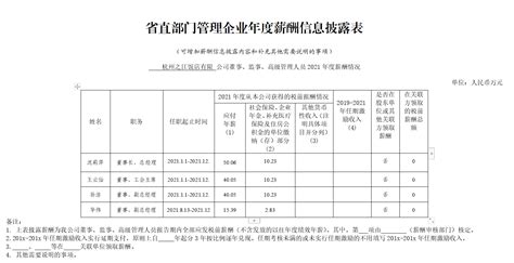 新一线城市薪酬逆袭！杭州均薪24万元 天津南京比它还高__财经头条
