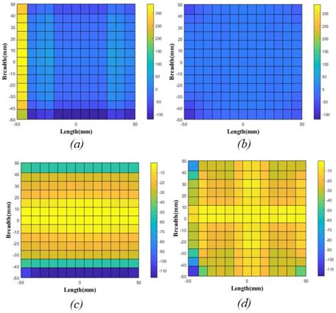 A Horn Antenna Covered with a 3D-Printed Metasurface for Gain Enhancement