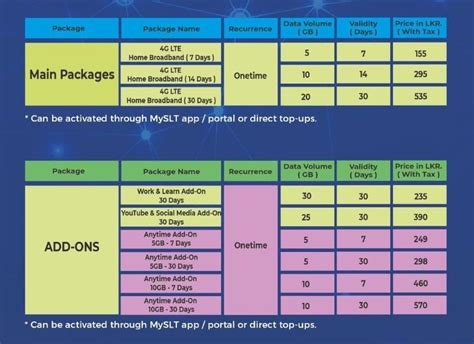 SLT 4G Coverage Map 的图像结果