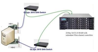 How to Using Simple Storage Networking 的图像结果
