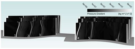 Design and Parametric Analysis of a Supersonic Turbine for Rotating ...