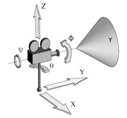 Camera Structure 的图像结果