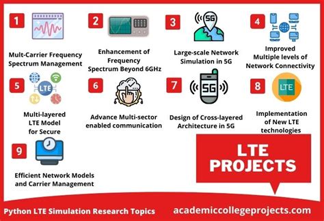 Telecom Network Simulation in Python 的图像结果