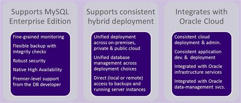 Image result for MySQL as a Service