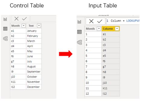 Solved: Lookupvalue for both Integer and text - Microsoft Fabric Community