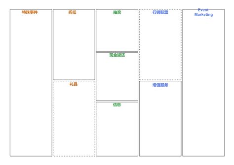 创业画布 的图像结果