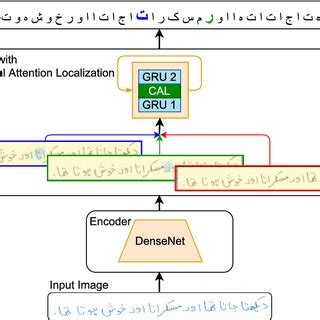 Image result for Text Encoder Scanner Decoder