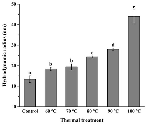 Modifications of Thermal-Induced Northern Pike (Esox lucius) Liver ...