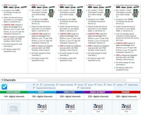 Image result for Directv Packages