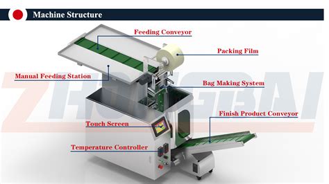 Image result for Feed Conveyor Packing Machine