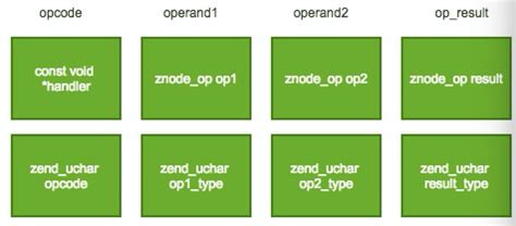 Opcode Systems Updates 的图像结果